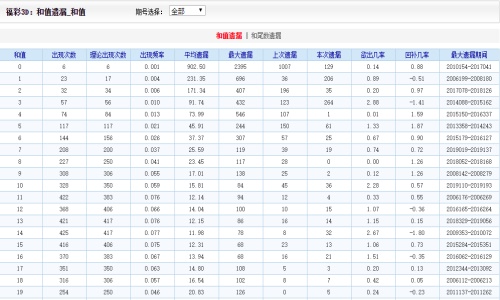 刘伯温精选资料，揭秘二四六天天好彩的智慧与奥秘