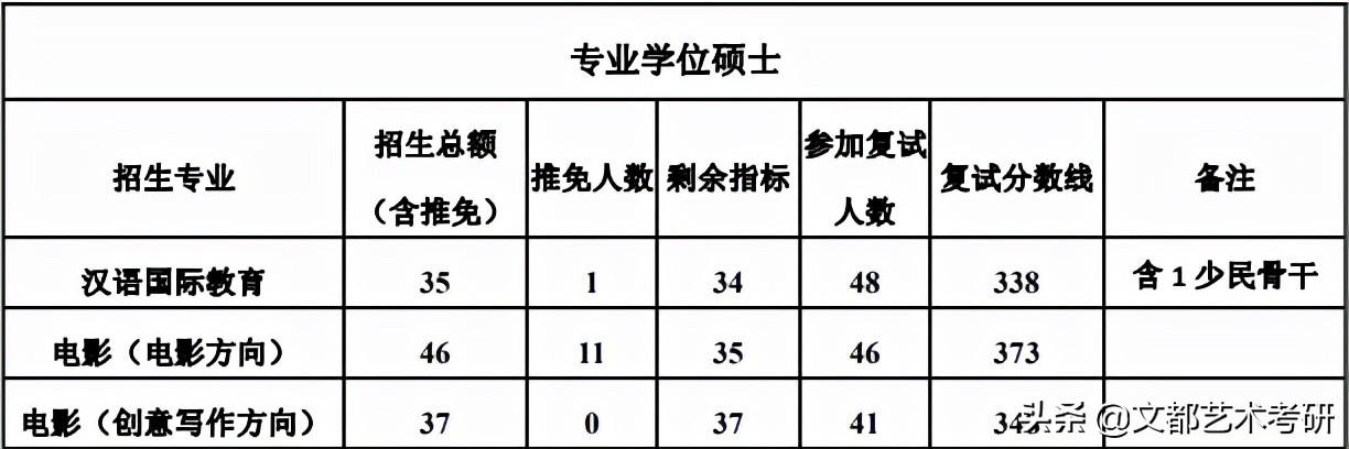 考研国家线2022，揭秘发布时间与备考策略