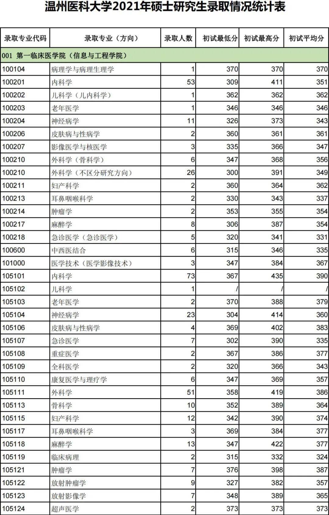 温州医科大学2021年录取分数线深度解析，梦想启航的门槛