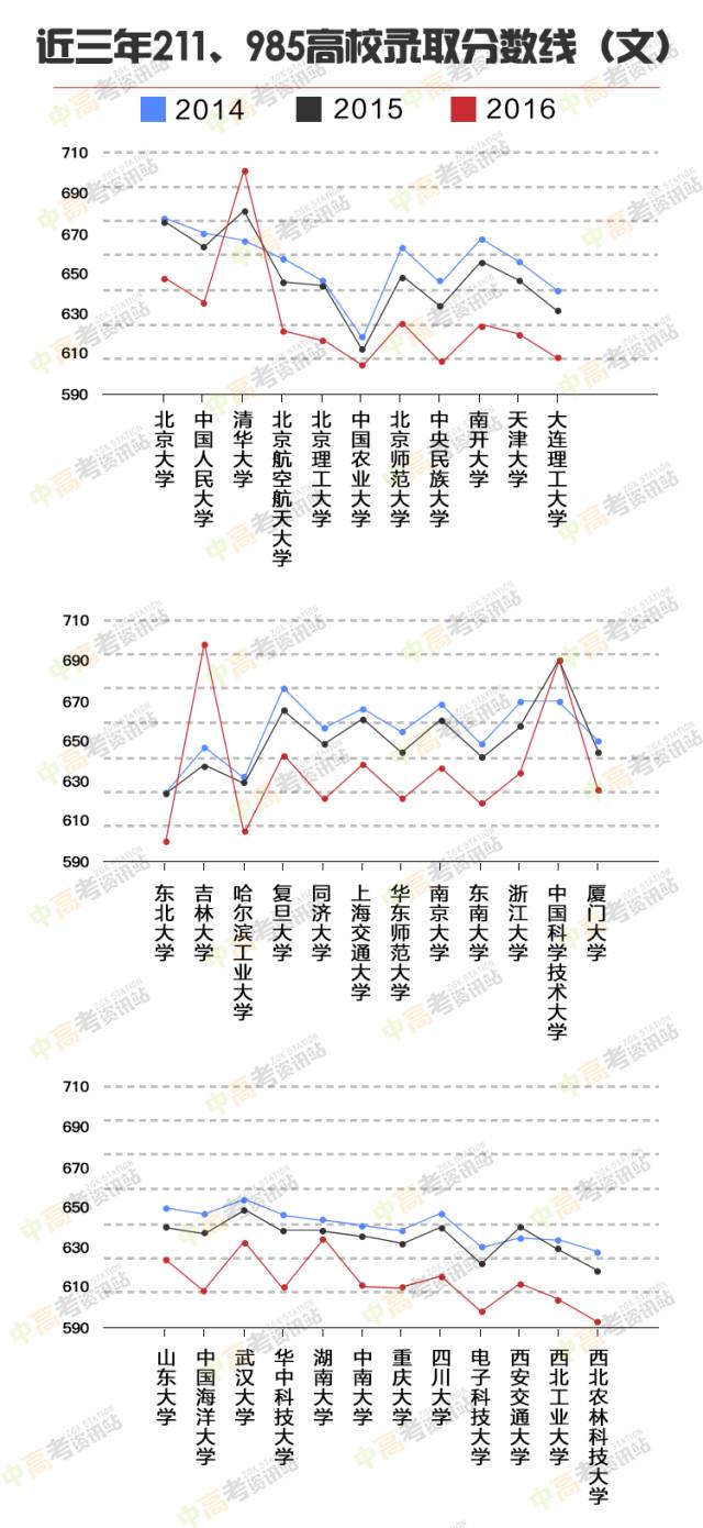 产品资讯 第374页