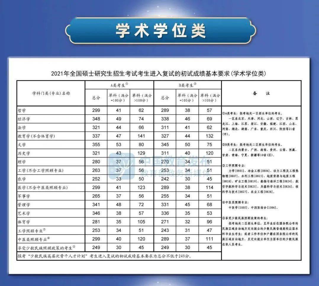2021年研究生国家分数线，竞争与机遇的双重考量