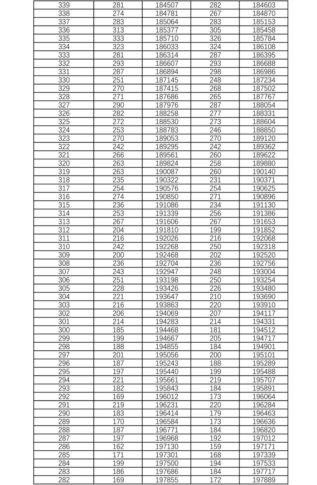 湖南高考成绩公布时间，2021年那些等待与希望的瞬间