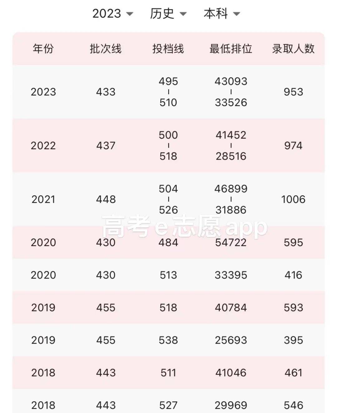 2023年全国各大学录取分数线，趋势、变化与展望