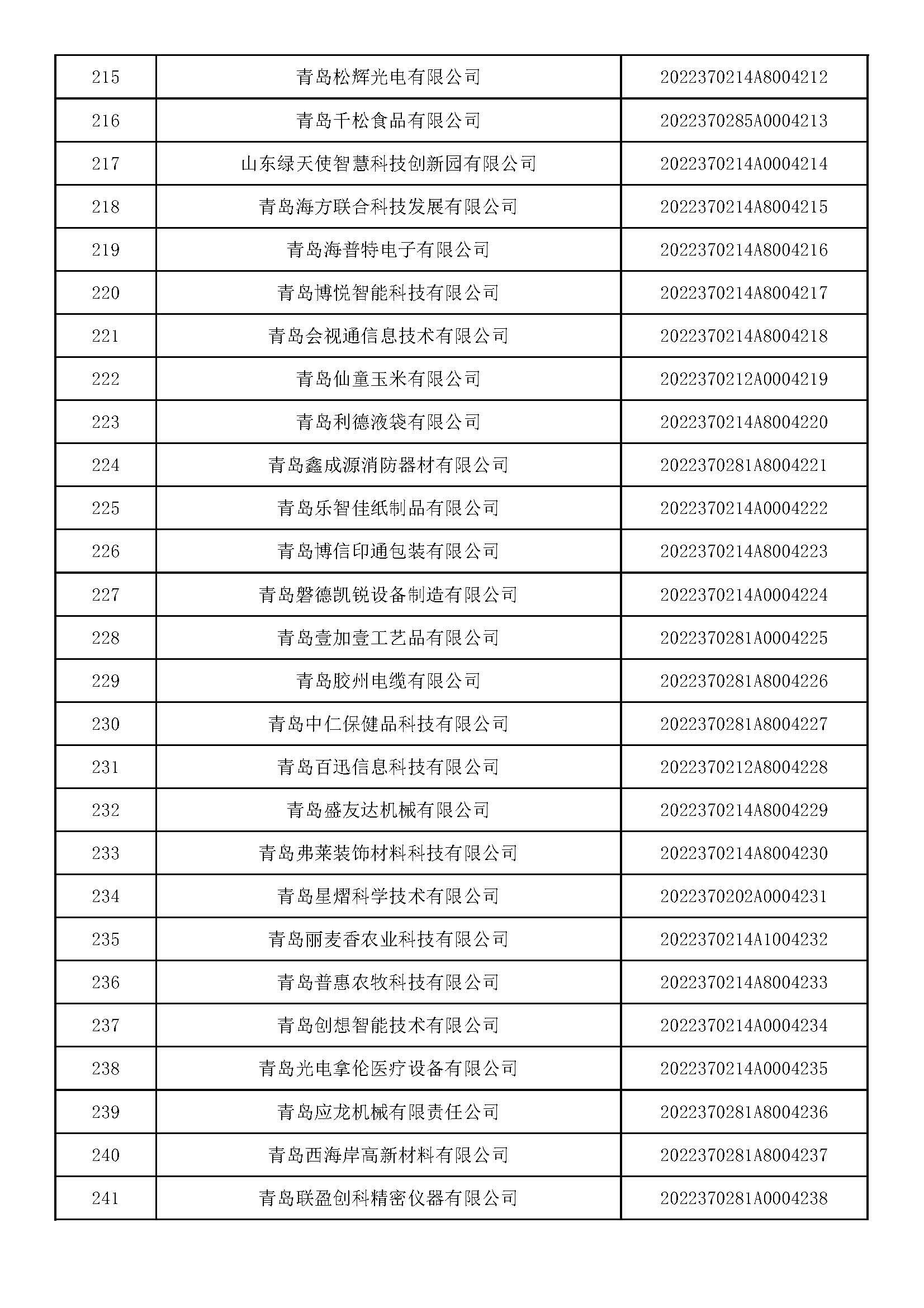 青岛科技大学2022年录取分数线深度解析