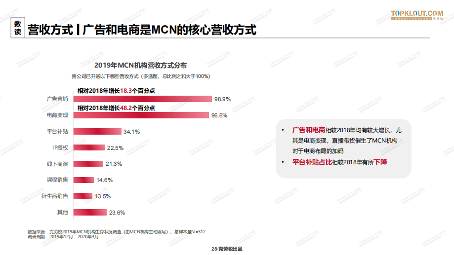 产品研发 第373页