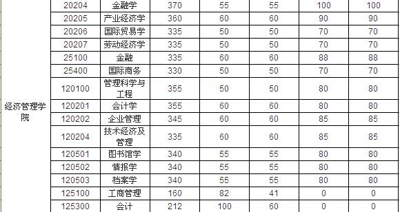 青岛理工大学录取分数线，探索与解读