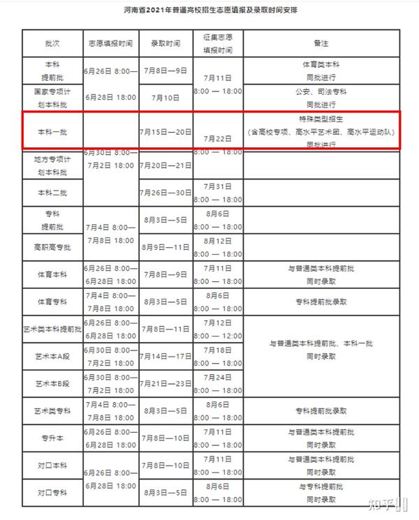 河南省招生办公室录取查询指南，解锁梦想的钥匙