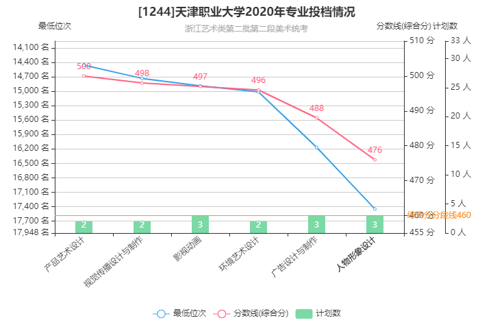 天津职业大学专科分数线深度解析，梦想启航的门槛
