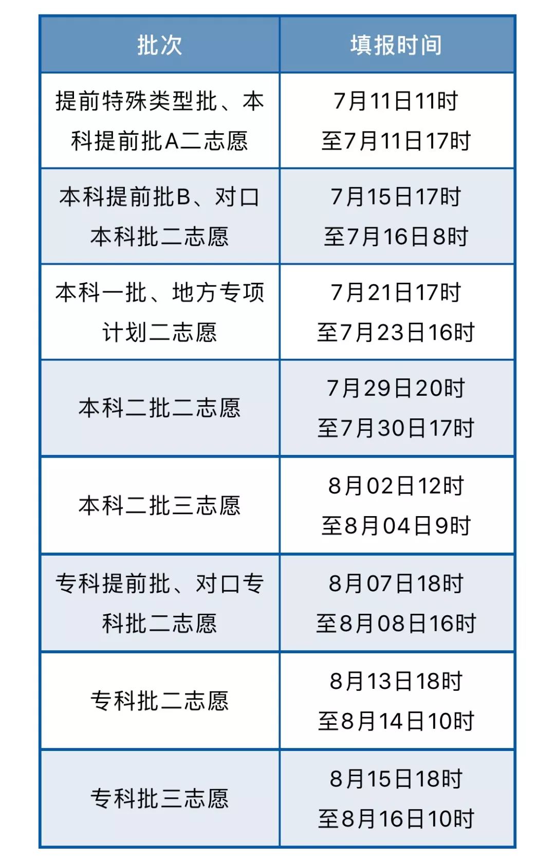 河北高考成绩公布时间2022，考生与家长关注的焦点