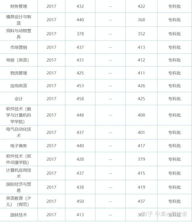 江西师范大学专科分数线解析，梦想启航的门槛
