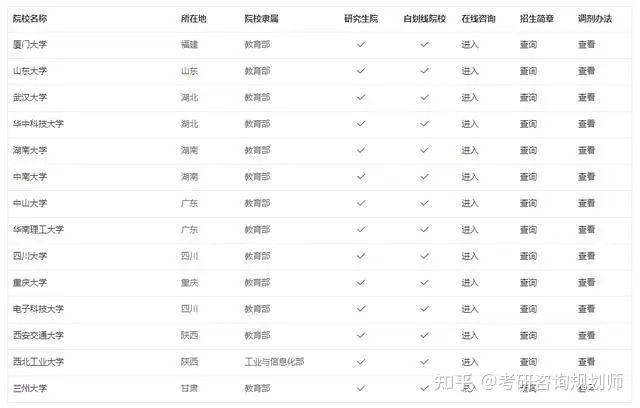 竞争与挑战