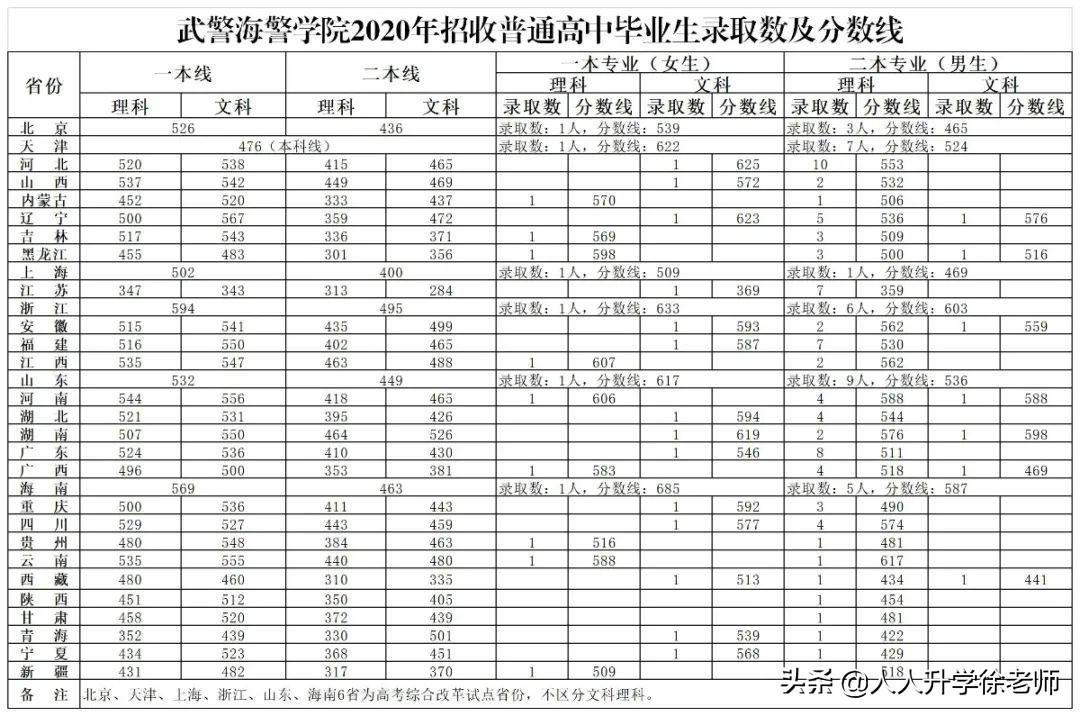 公安海警高等专科学校分数线，解读与展望