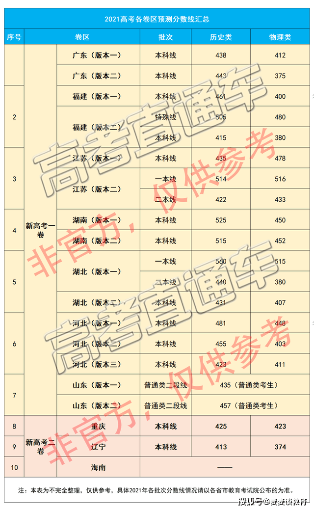 产品资讯 第360页