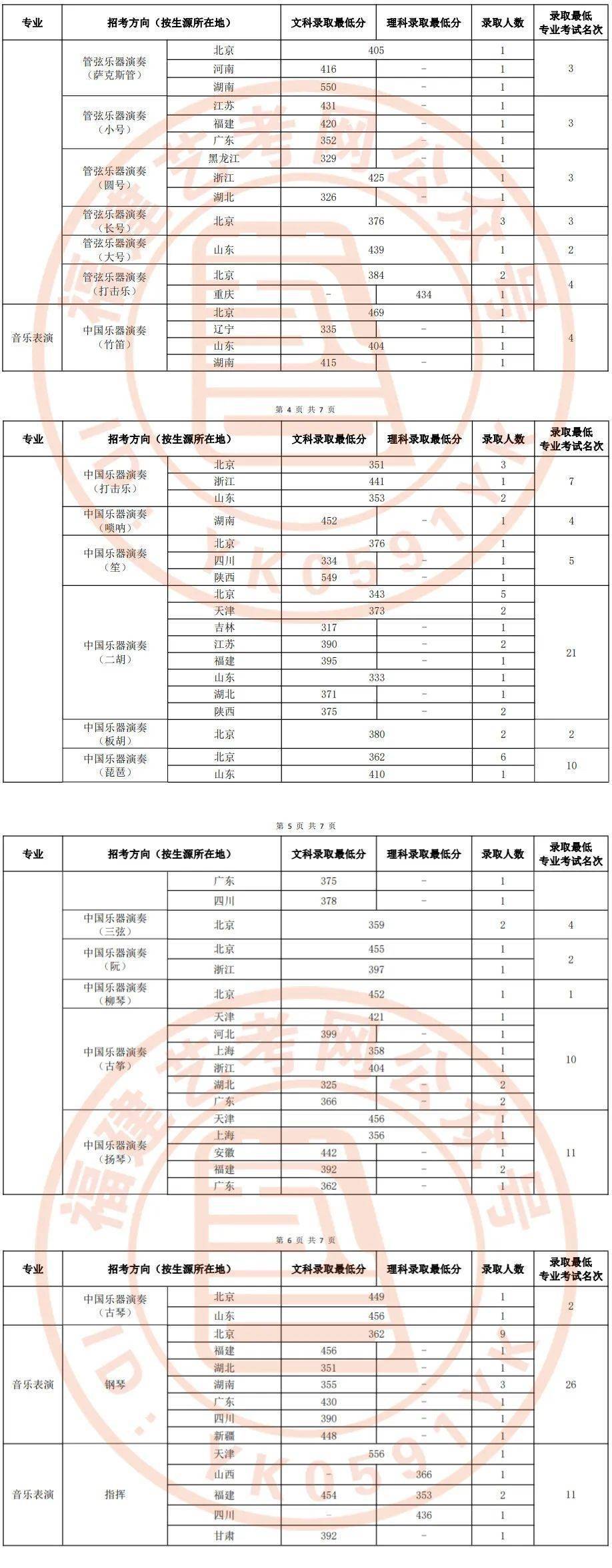 产品资讯 第359页
