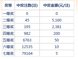七乐彩开奖最新结果