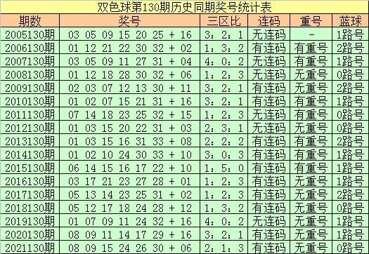 梦想与幸运 第23页