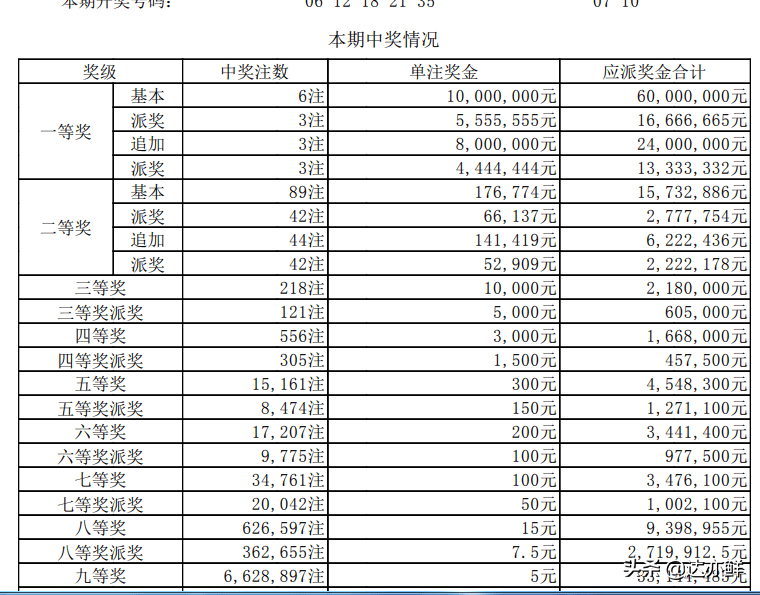今晚揭晓，排三排五开奖结果揭秘与解析