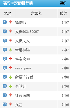 福彩3D之家，您的幸运导航站——开奖结果查询全攻略