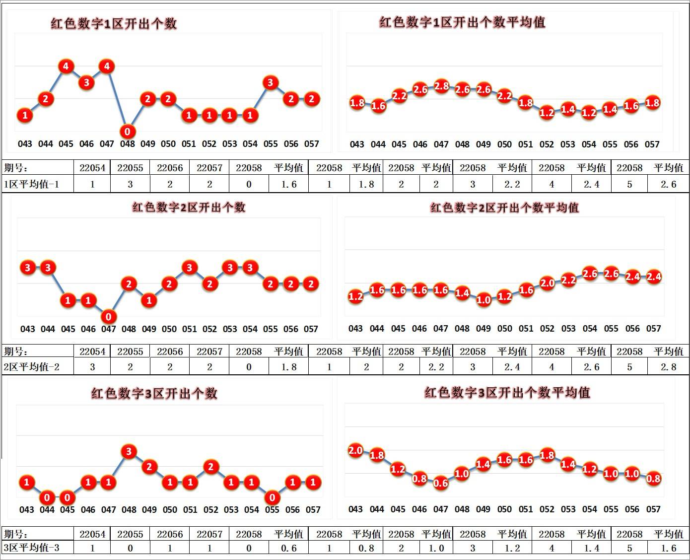 七乐彩，最新开奖结果揭秘与趋势分析