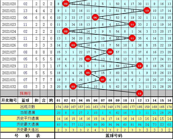 双色球2021033期，彩民热情不减，最新晒票揭秘幸运时刻