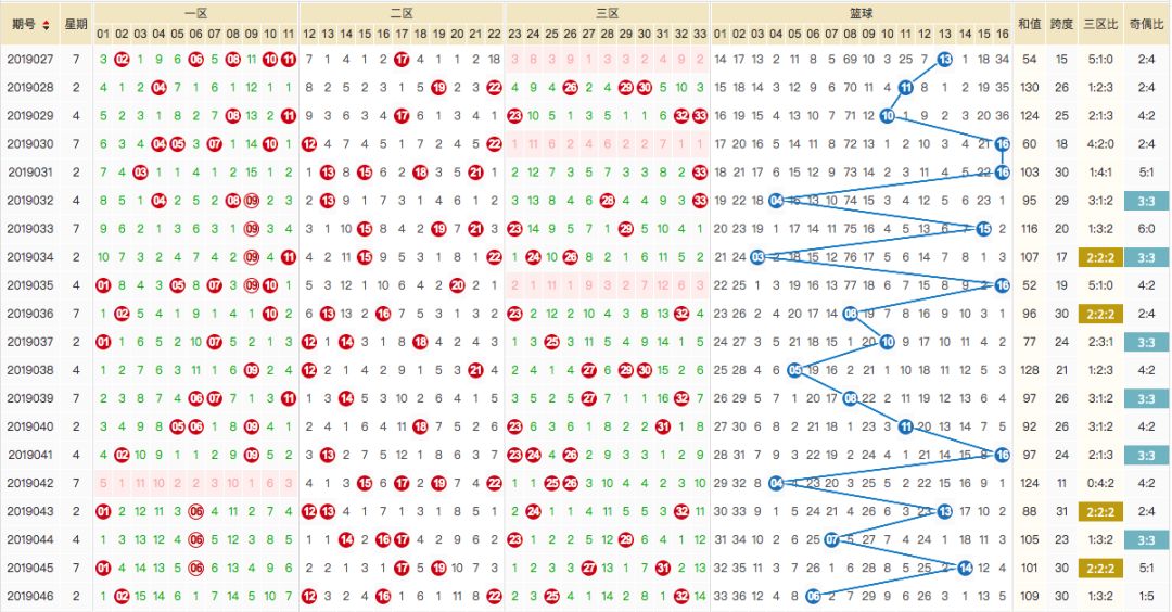 今日双色球开奖号码走势图解析，新浪视角下的数字游戏