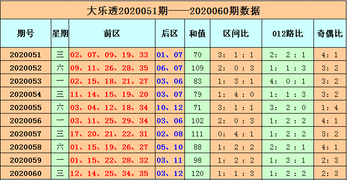 探索大乐透新浪爱彩基本走势图，揭秘数字背后的奥秘