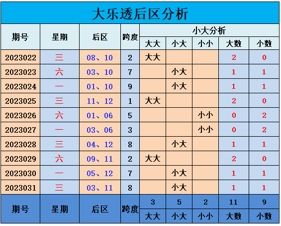 探索体彩排列三的跨度走势，新浪网上的数据洞察
