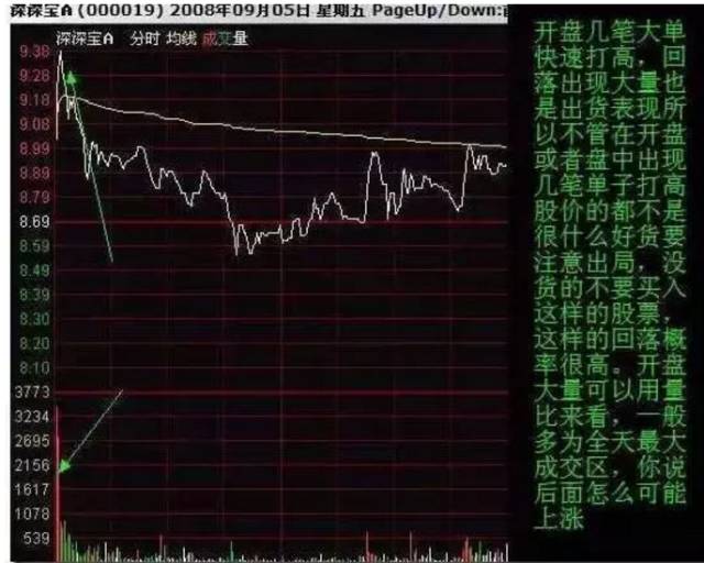 福彩3D和值振幅带连线的奥秘与策略