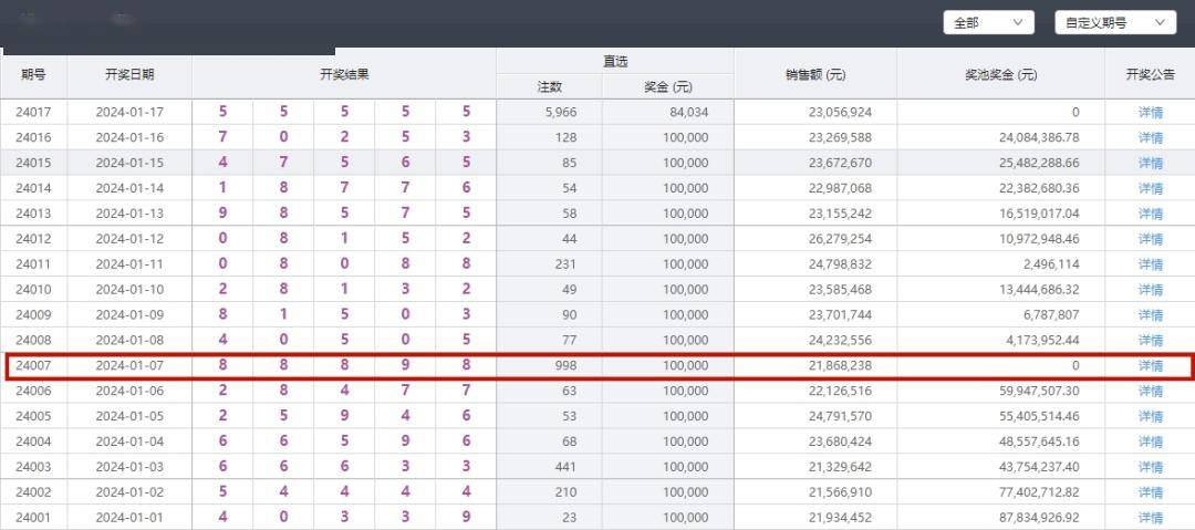 今晚排列五，揭秘开奖结果与中奖注数