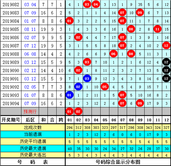 探索彩票新境界，三地走势图连线版专家版在新浪平台的应用与解析