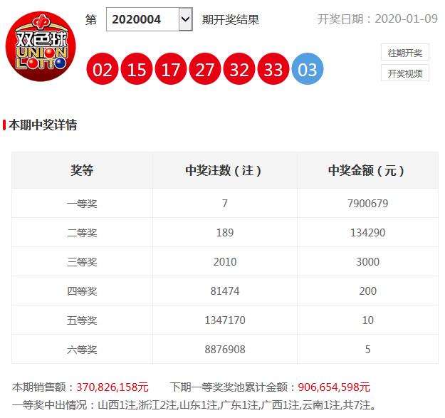 今日双色球开奖揭晓，奖池金额震撼公布