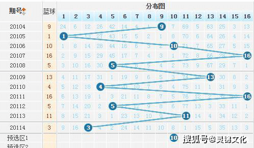 探索双色球，开奖号码查询表与走势图解析