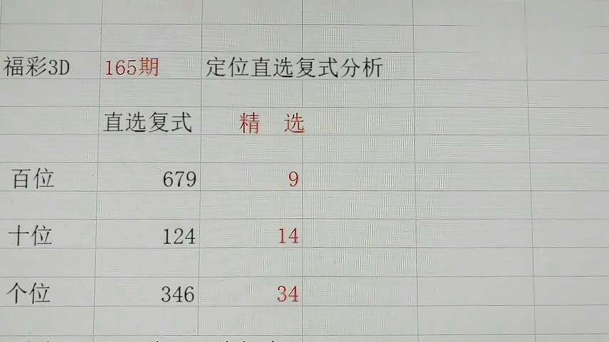 3D走势图，解析1000期数据，洞悉彩票未来趋势