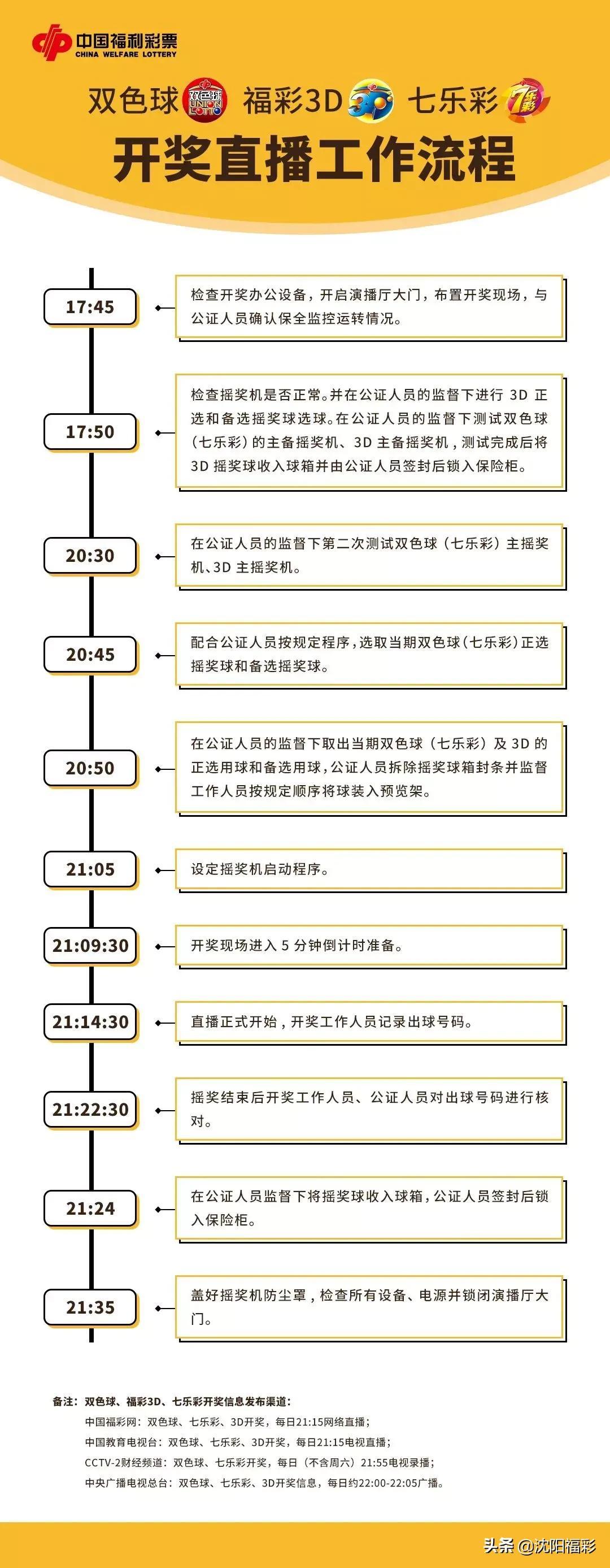 福利彩票开奖结果直播，透明、公正与希望的新窗口