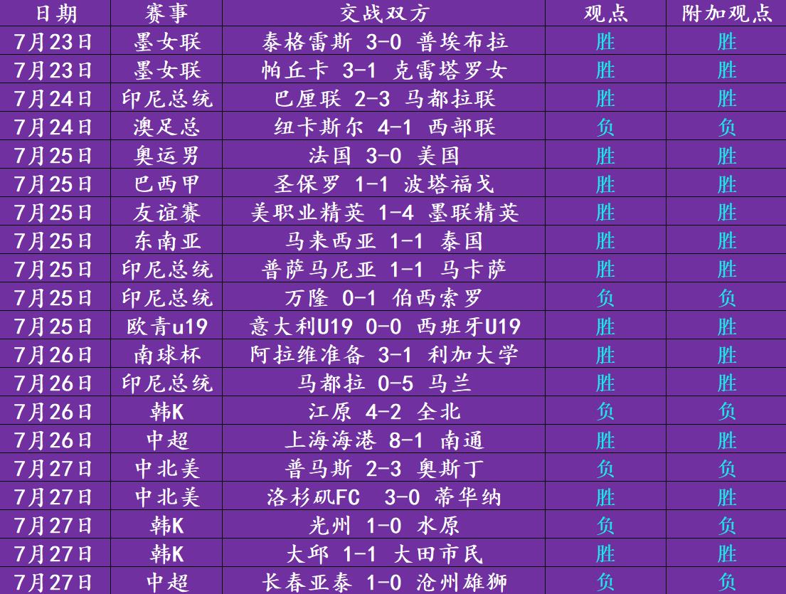 今日足球赛事预测，精准比分推荐，揭秘胜负玄机