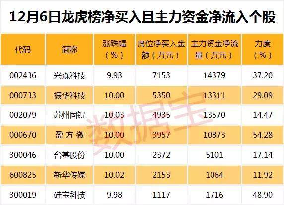 今晚排列五，揭秘开奖结果查询的奥秘