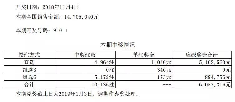体育彩票玩法与中奖规则解析