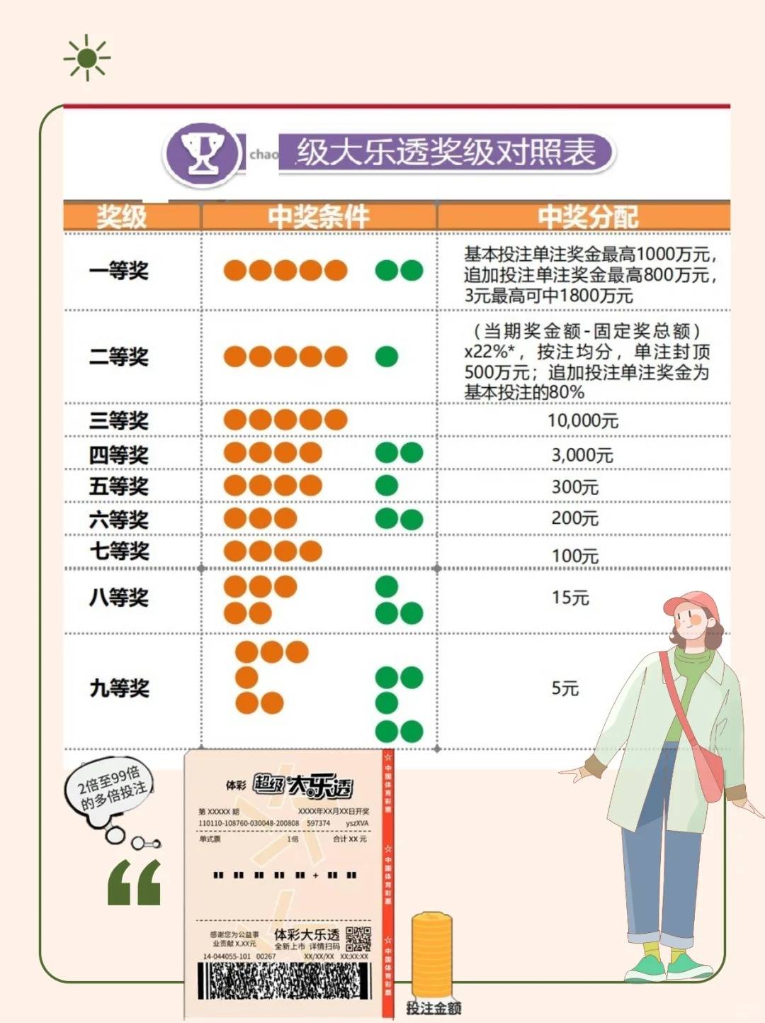 大乐透中奖规则明细图对照表，解锁幸运密码的全面指南