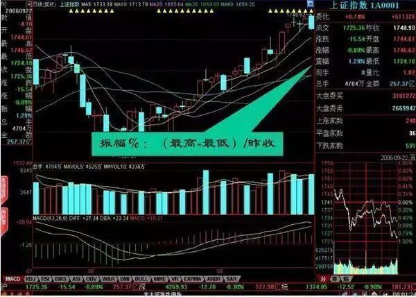 探索双色球走势，一张图表带你看清未来