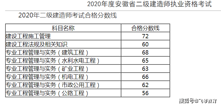 快速揭秘，排列三开奖结果最新速报