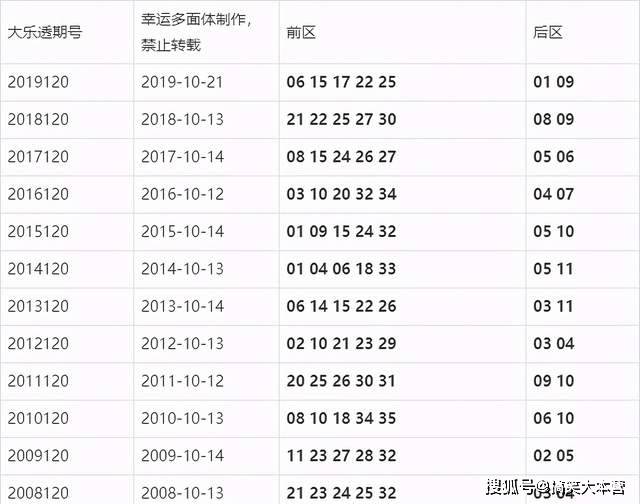 千禧排列三试机号，今日开奖结果的揭秘与解析