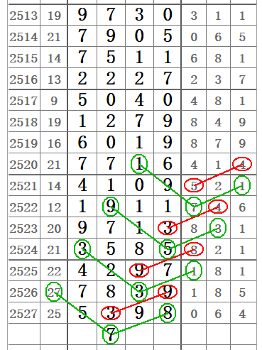 七星彩近30期开奖结果深度分析，探寻数字背后的规律与趋势