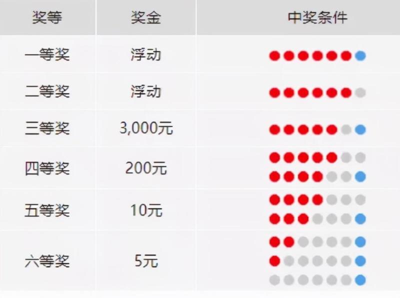 探索双色球，揭秘中奖规则图表与策略指南