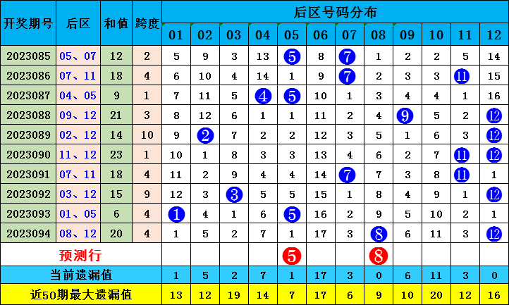 探索大乐透开机号，科学分析与精准推荐