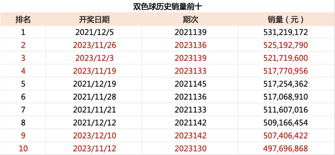 梦想与幸运 第21页