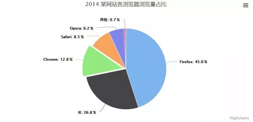 产品资讯 第180页