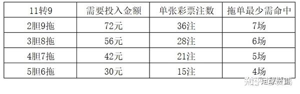 彩圣钱多多，独胆组合的精准定位策略