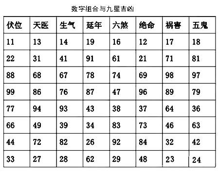排列五走势图，解析100期连接线下的数字奥秘