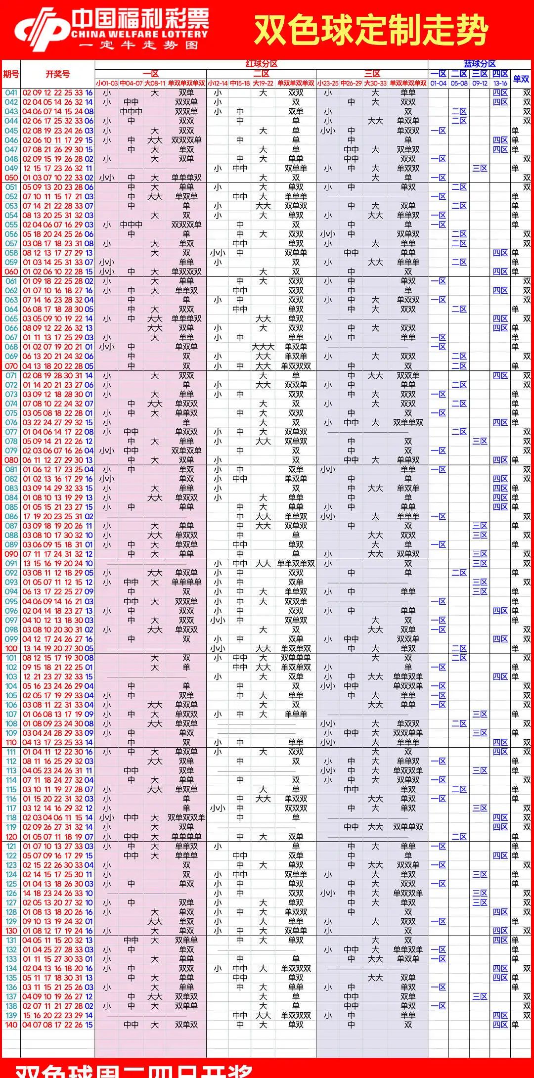 探索双色球100期走势，彩经网上的数字奥秘