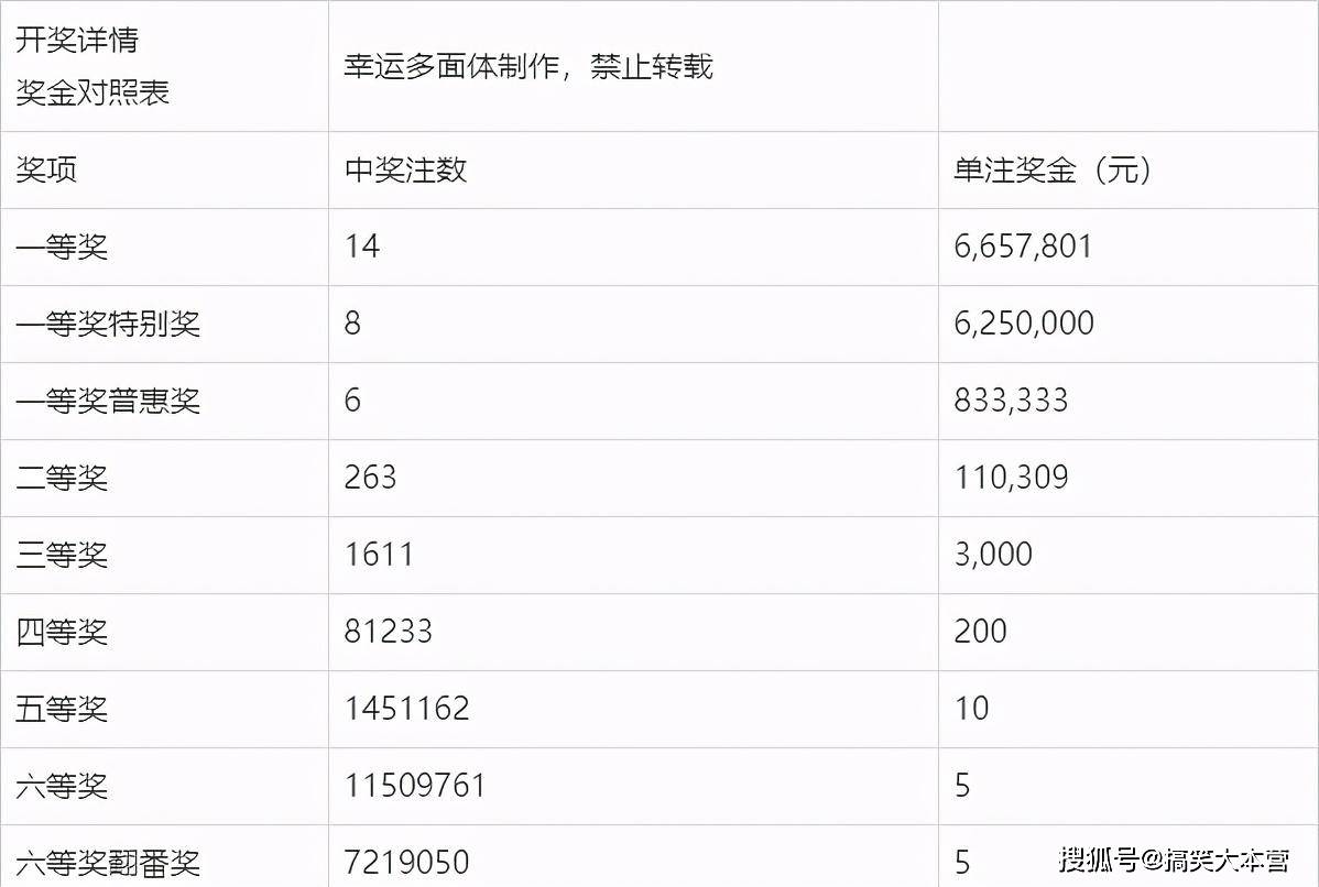 2019007期双色球开奖揭秘，幸运数字背后的故事与期待